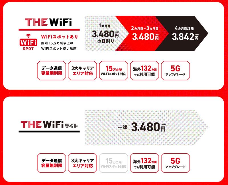 The WiFiの2つのプラン「The WiFi」と「The WiFiライト」